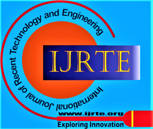 300px x 252px - Volume-8 Issue-4, November 2019 - International Journal of Recent  Technology and Engineering (IJRTE)